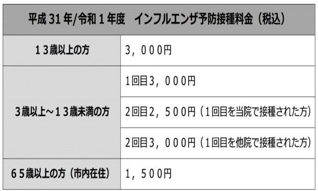 インフルエンザ予防接種のご案内